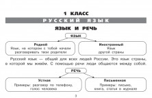 Все таблицы для начальной школы. 1-2 кл. Русский язык, математика, окружающий мир