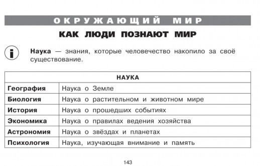 Все таблицы для начальной школы. 1-2 кл. Русский язык, математика, окружающий мир  