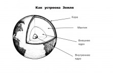 Все таблицы для начальной школы. 1-2 кл. Русский язык, математика, окружающий мир