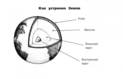Все таблицы для начальной школы. 1-2 кл. Русский язык, математика, окружающий мир  
