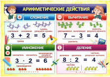 Учебный плакат "Арифметические действия"