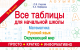 Узорова, Нефедова: Все таблицы для начальной школы. Русский язык. Математика. Окружающий мир 1-4 класс