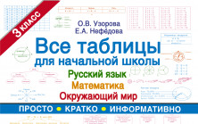 Все таблицы для начальной школы. Русский язык. Математика. Окружающий мир 3 кл.