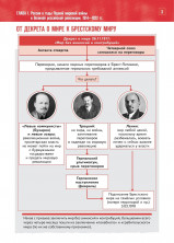 История. Учебное наглядное пособие. 10 класс. Базовый уровень