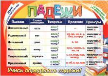 Учебный плакат "Падежи" 