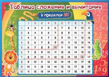 Учебный плакат "Таблица сложения и вычитания в пределах 20"