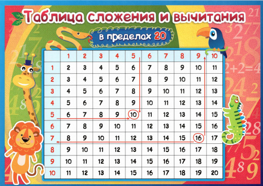 Учебный плакат "Таблица сложения и вычитания в пределах 20"  