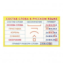 Карточка-шпаргалка. Состав слова в русском языке (202х109 мм) (Карточки-шпаргалки)