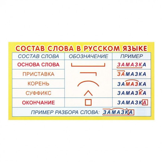 Карточка-шпаргалка. Состав слова в русском языке (202х109 мм) (Карточки-шпаргалки)  