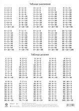 Учебный плакат "Таблица умножения и деления" 