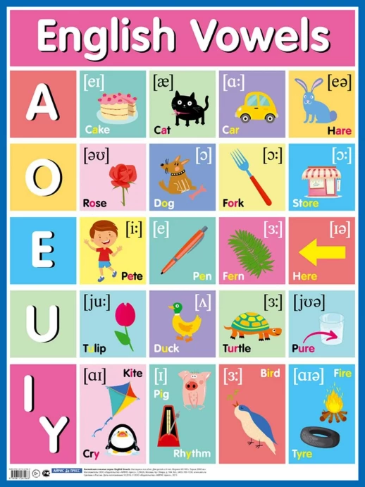 Плакат Английские гласные звуки. English Vowels  