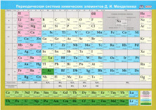 Учебный плакат "Периодическая система химических элементов Д. И. Менделеева"