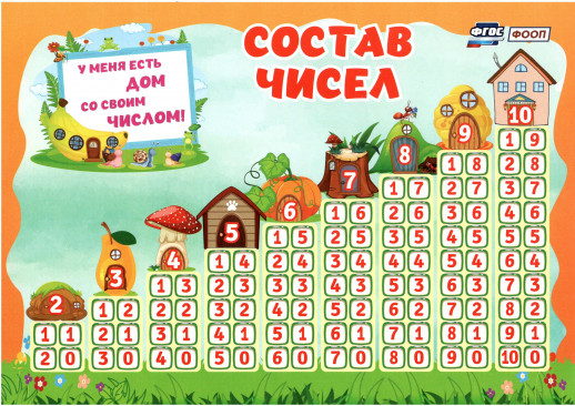 Учебный плакат "Состав чисел"  