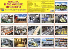 Дем. картинки СУПЕР. Молоко и молочные продукты.16 раздаточных карточек с текстом (173х220 мм)