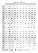 Учебный плакат "Русский алфавит. Цифры" 