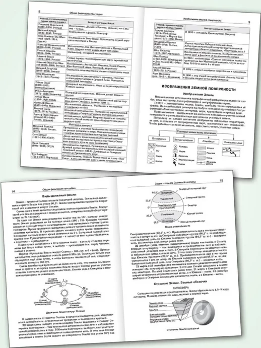 Справочник по географии для 5-11 класс.  