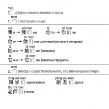 Китайский язык. 162 флеш-карточки для подготовки к экзамену HSK1