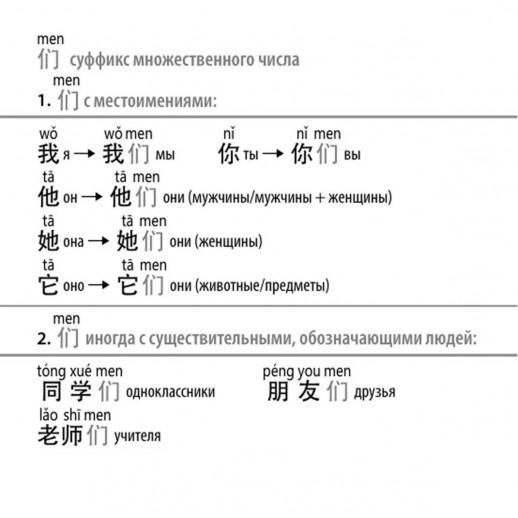 Китайский язык. 162 флеш-карточки для подготовки к экзамену HSK1 